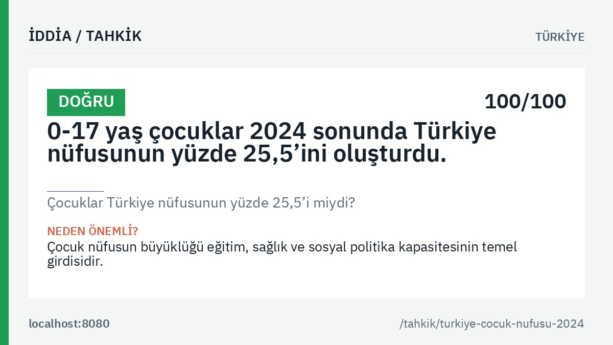 «Çocuklar Türkiye nüfusunun yüzde 25,5’i miydi?» tahkikinin ana görseli: genel hüküm etiketi, tahkik edilen iddia metni ve kalıcı bağlantı.