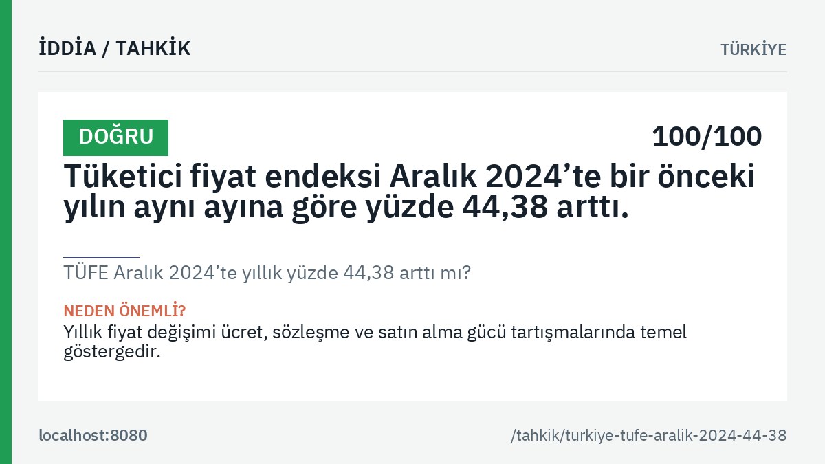 «TÜFE Aralık 2024’te yıllık yüzde 44,38 arttı mı?» tahkikinin ana görseli: genel hüküm etiketi, tahkik edilen iddia metni ve kalıcı bağlantı.