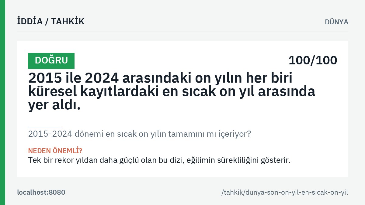 «2015-2024 dönemi en sıcak on yılın tamamını mı içeriyor?» tahkikinin ana görseli: genel hüküm etiketi, tahkik edilen iddia metni ve kalıcı bağlantı.