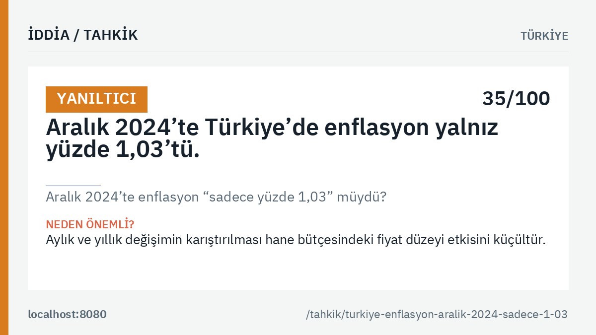«Aralık 2024’te enflasyon “sadece yüzde 1,03” müydü?» tahkikinin ana görseli: genel hüküm etiketi, tahkik edilen iddia metni ve kalıcı bağlantı.