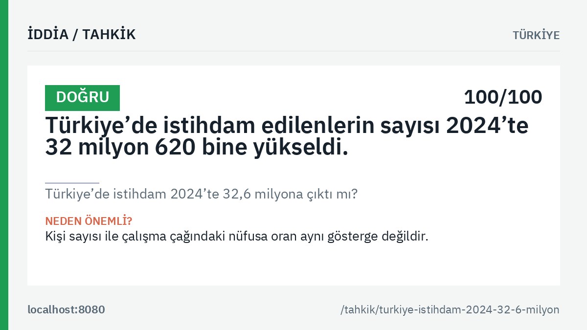 «Türkiye’de istihdam 2024’te 32,6 milyona çıktı mı?» tahkikinin ana görseli: genel hüküm etiketi, tahkik edilen iddia metni ve kalıcı bağlantı.