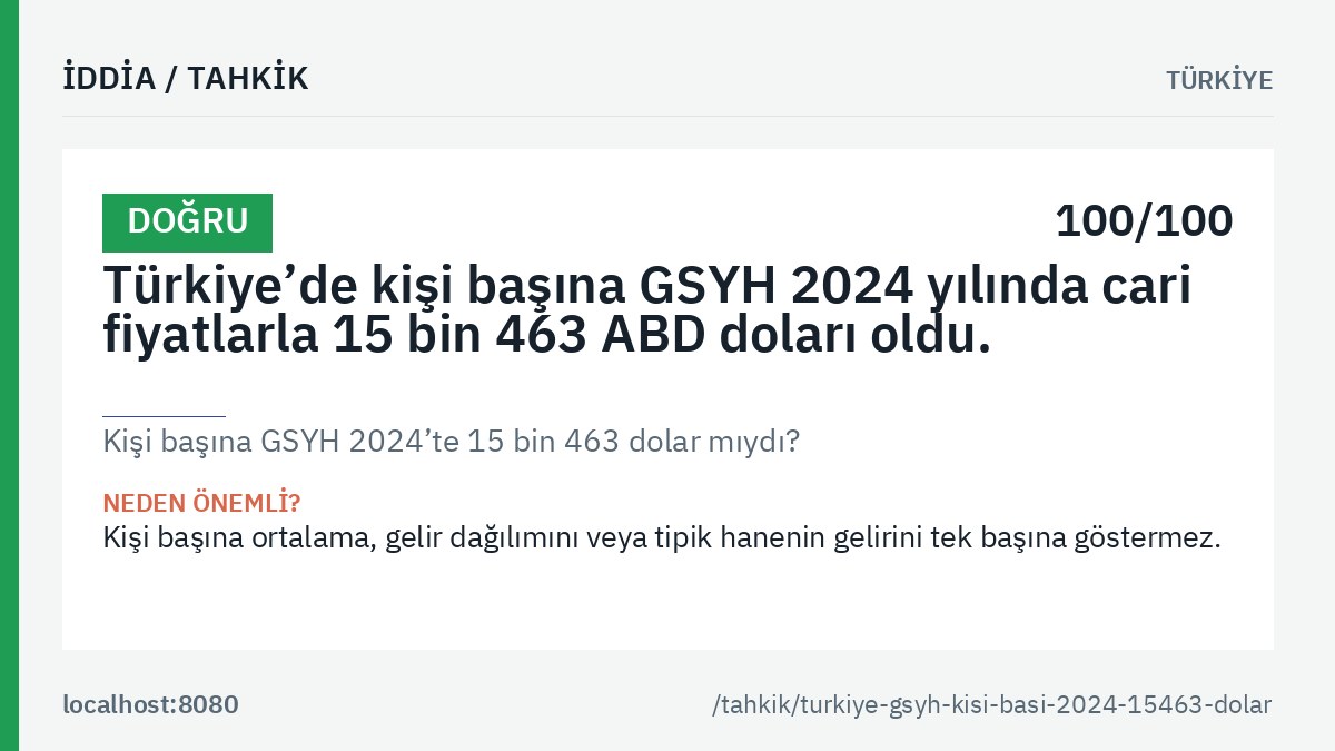 «Kişi başına GSYH 2024’te 15 bin 463 dolar mıydı?» tahkikinin ana görseli: genel hüküm etiketi, tahkik edilen iddia metni ve kalıcı bağlantı.
