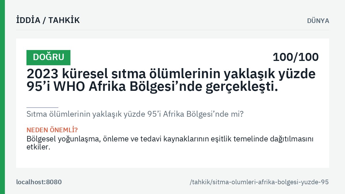 «Sıtma ölümlerinin yaklaşık yüzde 95’i Afrika Bölgesi’nde mi?» tahkikinin ana görseli: genel hüküm etiketi, tahkik edilen iddia metni ve kalıcı bağlantı.