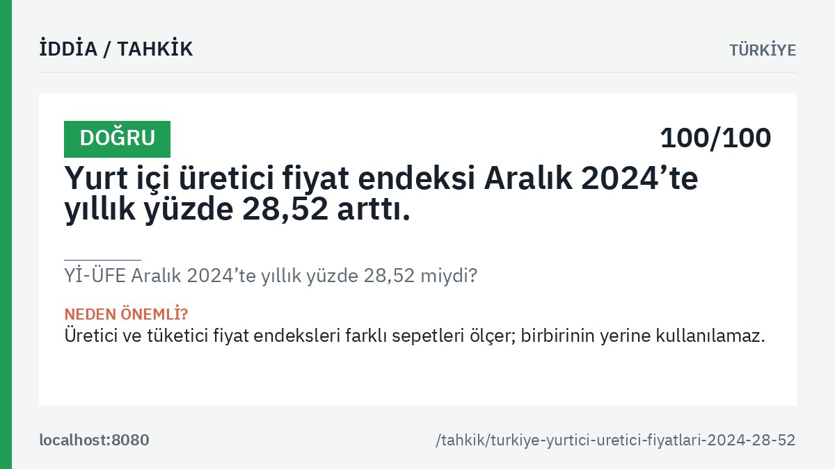 «Yİ-ÜFE Aralık 2024’te yıllık yüzde 28,52 miydi?» tahkikinin ana görseli: genel hüküm etiketi, tahkik edilen iddia metni ve kalıcı bağlantı.