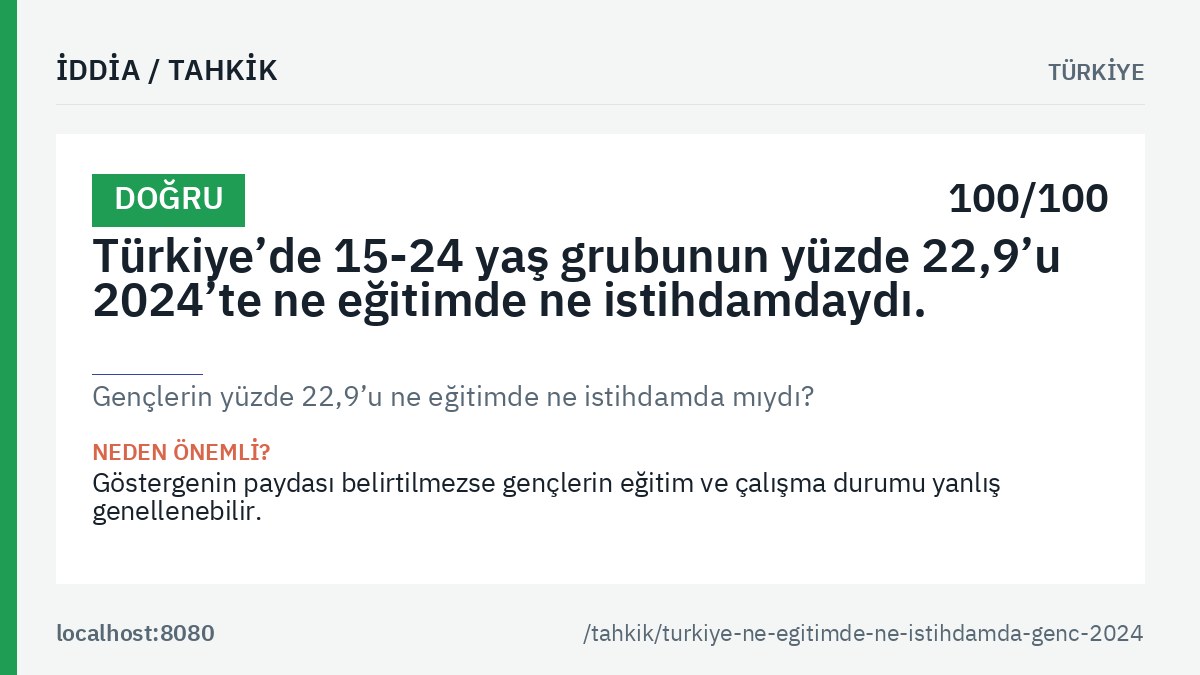 «Gençlerin yüzde 22,9’u ne eğitimde ne istihdamda mıydı?» tahkikinin ana görseli: genel hüküm etiketi, tahkik edilen iddia metni ve kalıcı bağlantı.