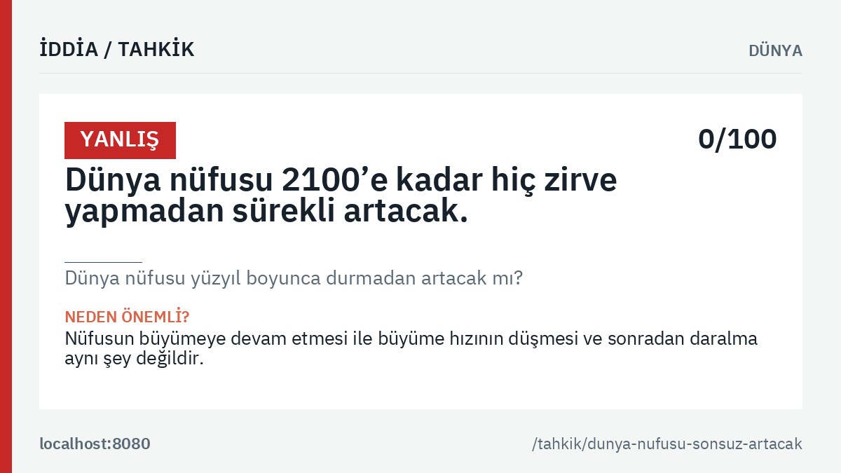 «Dünya nüfusu yüzyıl boyunca durmadan artacak mı?» tahkikinin ana görseli: genel hüküm etiketi, tahkik edilen iddia metni ve kalıcı bağlantı.