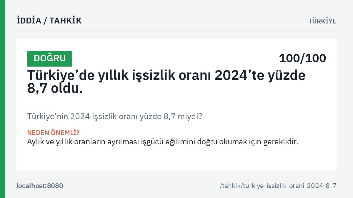 «Türkiye’nin 2024 işsizlik oranı yüzde 8,7 miydi?» tahkikinin ana görseli: genel hüküm etiketi, tahkik edilen iddia metni ve kalıcı bağlantı.