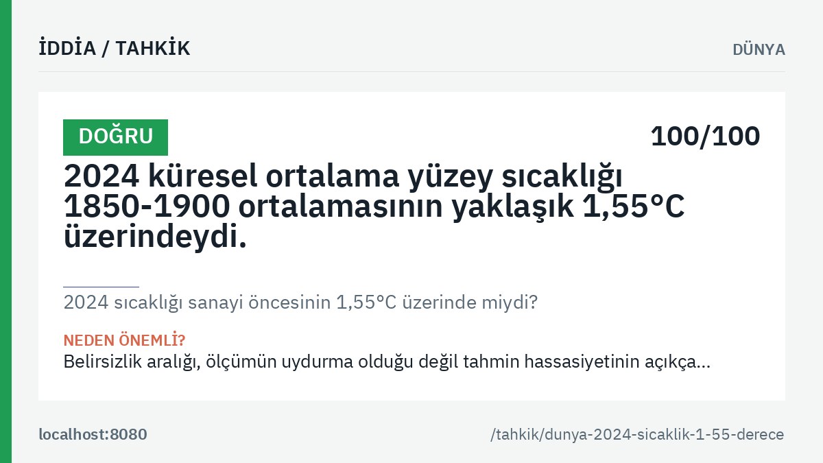 «2024 sıcaklığı sanayi öncesinin 1,55°C üzerinde miydi?» tahkikinin ana görseli: genel hüküm etiketi, tahkik edilen iddia metni ve kalıcı bağlantı.