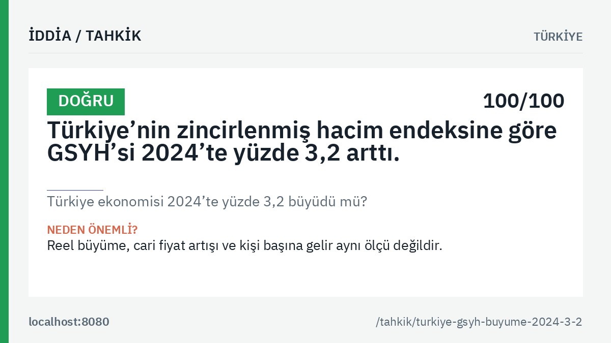 «Türkiye ekonomisi 2024’te yüzde 3,2 büyüdü mü?» tahkikinin ana görseli: genel hüküm etiketi, tahkik edilen iddia metni ve kalıcı bağlantı.